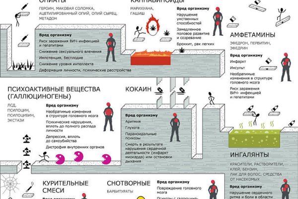 Кракен магазин тор