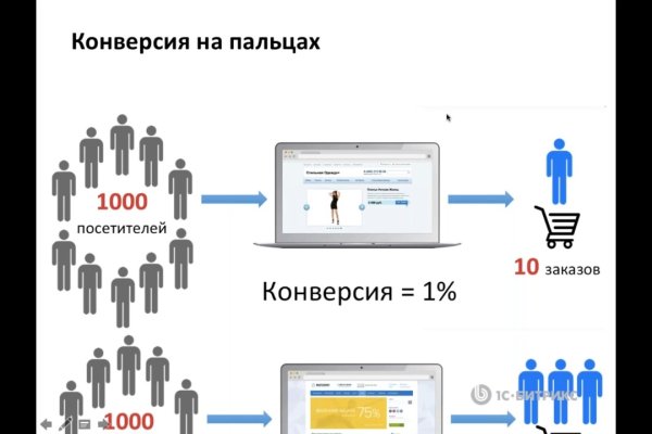 Кракен сайт вход официальный зеркало