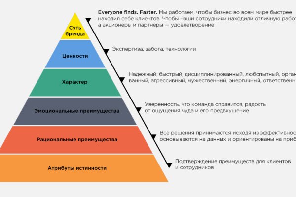 Как войти на кракен
